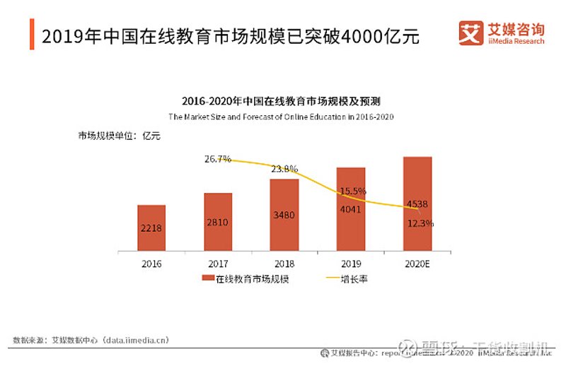 如何快速提高学历?这是一个许多职场人士关心的问题。